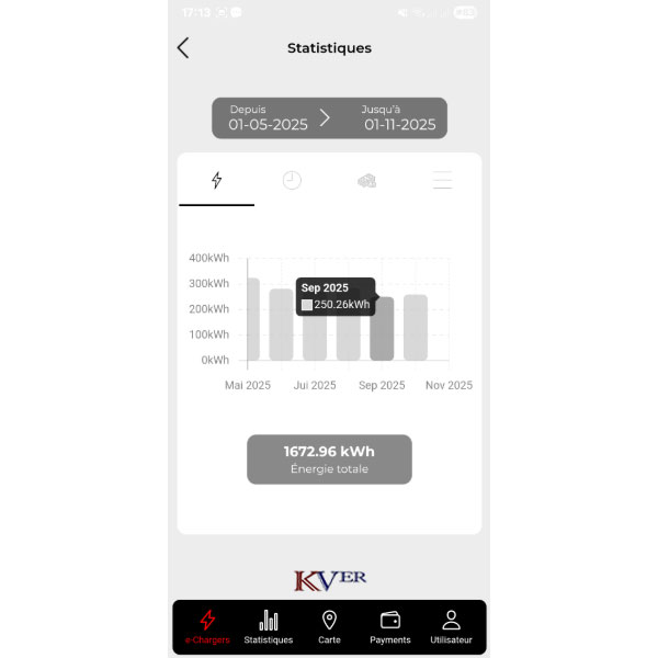 Borne TRYDAN communiquer avec votre téléphone, affichage sur téléphone portable