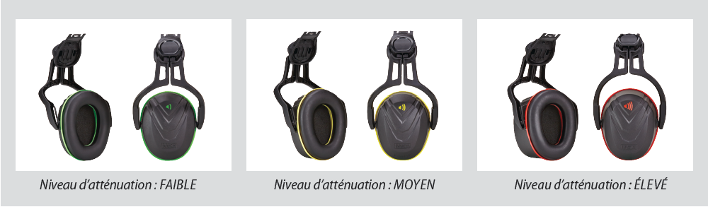 Présentation Des antibruitS pour casque MSA