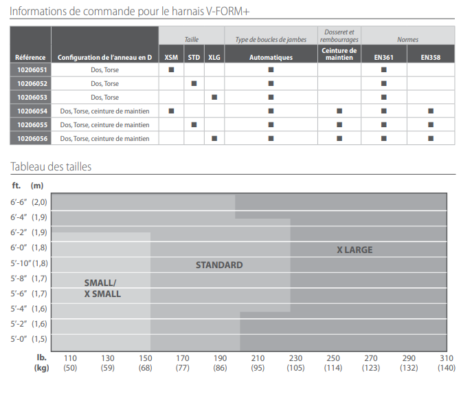 Informations techniques Harnais V-FORM PLUS